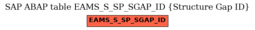 E-R Diagram for table EAMS_S_SP_SGAP_ID (Structure Gap ID)