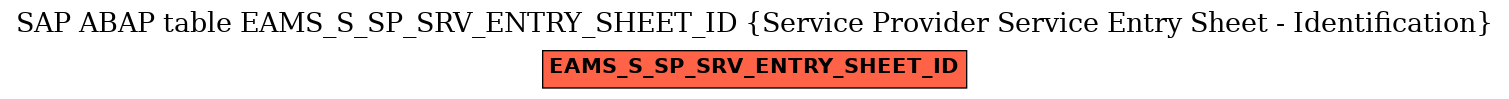 E-R Diagram for table EAMS_S_SP_SRV_ENTRY_SHEET_ID (Service Provider Service Entry Sheet - Identification)