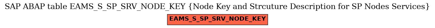 E-R Diagram for table EAMS_S_SP_SRV_NODE_KEY (Node Key and Strcuture Description for SP Nodes Services)