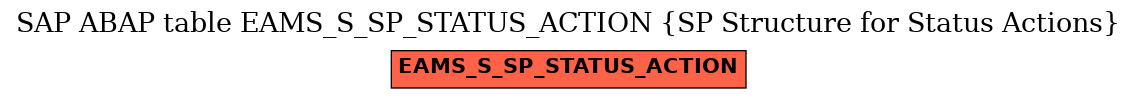 E-R Diagram for table EAMS_S_SP_STATUS_ACTION (SP Structure for Status Actions)