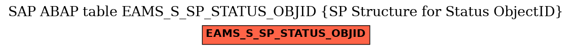 E-R Diagram for table EAMS_S_SP_STATUS_OBJID (SP Structure for Status ObjectID)