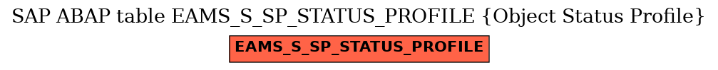 E-R Diagram for table EAMS_S_SP_STATUS_PROFILE (Object Status Profile)