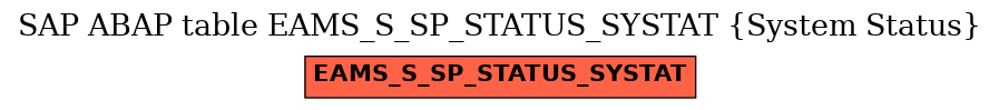 E-R Diagram for table EAMS_S_SP_STATUS_SYSTAT (System Status)