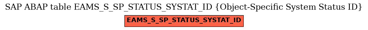 E-R Diagram for table EAMS_S_SP_STATUS_SYSTAT_ID (Object-Specific System Status ID)
