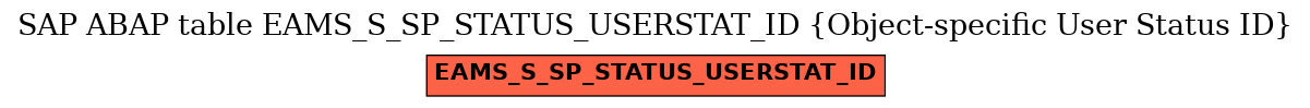 E-R Diagram for table EAMS_S_SP_STATUS_USERSTAT_ID (Object-specific User Status ID)