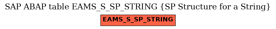 E-R Diagram for table EAMS_S_SP_STRING (SP Structure for a String)