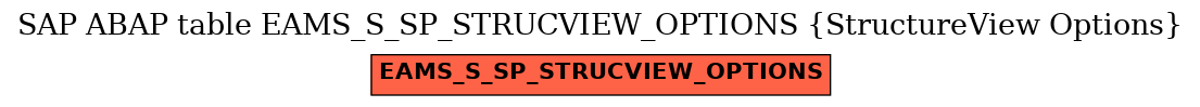 E-R Diagram for table EAMS_S_SP_STRUCVIEW_OPTIONS (StructureView Options)