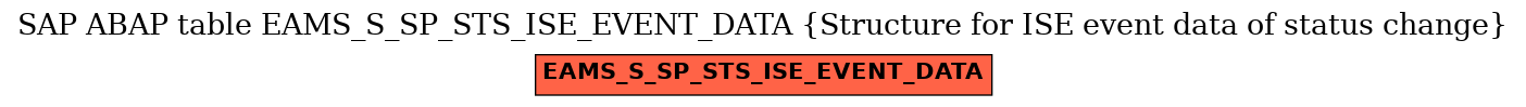 E-R Diagram for table EAMS_S_SP_STS_ISE_EVENT_DATA (Structure for ISE event data of status change)