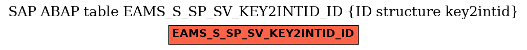 E-R Diagram for table EAMS_S_SP_SV_KEY2INTID_ID (ID structure key2intid)