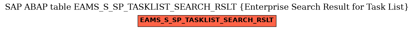 E-R Diagram for table EAMS_S_SP_TASKLIST_SEARCH_RSLT (Enterprise Search Result for Task List)