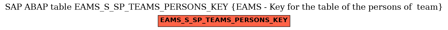 E-R Diagram for table EAMS_S_SP_TEAMS_PERSONS_KEY (EAMS - Key for the table of the persons of  team)