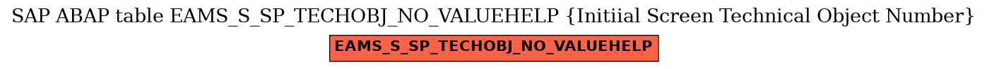 E-R Diagram for table EAMS_S_SP_TECHOBJ_NO_VALUEHELP (Initiial Screen Technical Object Number)