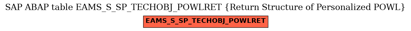 E-R Diagram for table EAMS_S_SP_TECHOBJ_POWLRET (Return Structure of Personalized POWL)
