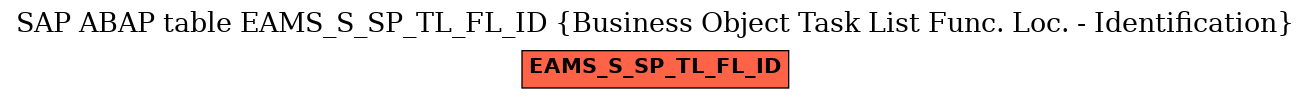 E-R Diagram for table EAMS_S_SP_TL_FL_ID (Business Object Task List Func. Loc. - Identification)