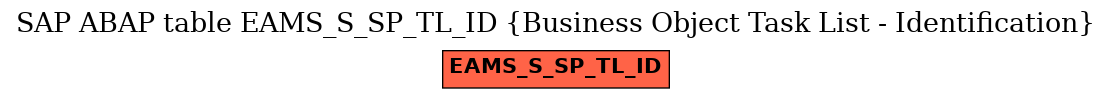 E-R Diagram for table EAMS_S_SP_TL_ID (Business Object Task List - Identification)