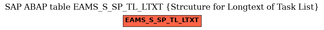 E-R Diagram for table EAMS_S_SP_TL_LTXT (Strcuture for Longtext of Task List)