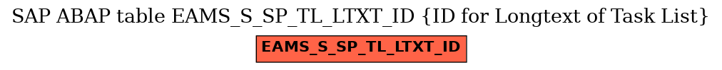 E-R Diagram for table EAMS_S_SP_TL_LTXT_ID (ID for Longtext of Task List)