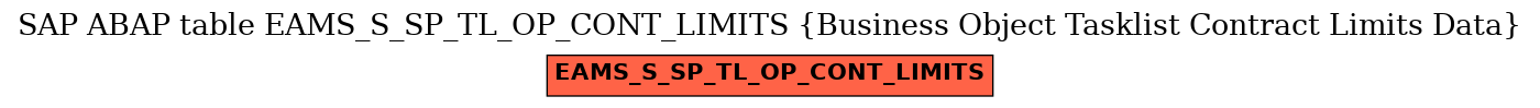 E-R Diagram for table EAMS_S_SP_TL_OP_CONT_LIMITS (Business Object Tasklist Contract Limits Data)