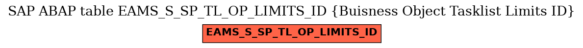 E-R Diagram for table EAMS_S_SP_TL_OP_LIMITS_ID (Buisness Object Tasklist Limits ID)