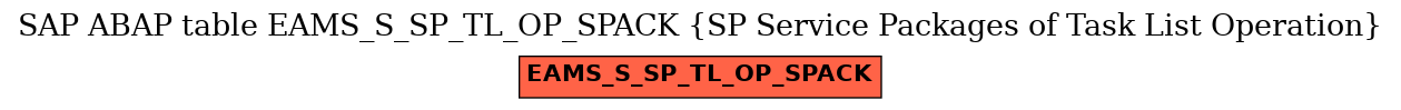 E-R Diagram for table EAMS_S_SP_TL_OP_SPACK (SP Service Packages of Task List Operation)