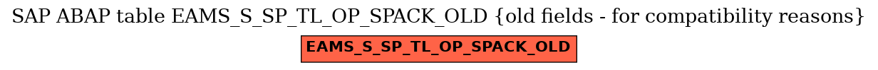 E-R Diagram for table EAMS_S_SP_TL_OP_SPACK_OLD (old fields - for compatibility reasons)