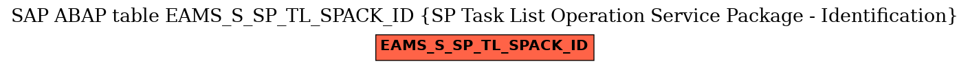 E-R Diagram for table EAMS_S_SP_TL_SPACK_ID (SP Task List Operation Service Package - Identification)