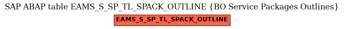 E-R Diagram for table EAMS_S_SP_TL_SPACK_OUTLINE (BO Service Packages Outlines)