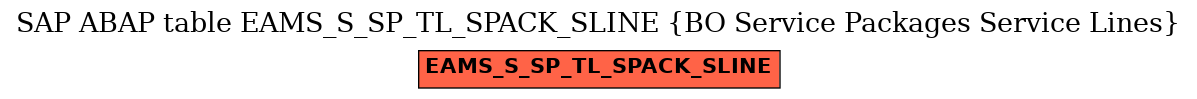 E-R Diagram for table EAMS_S_SP_TL_SPACK_SLINE (BO Service Packages Service Lines)