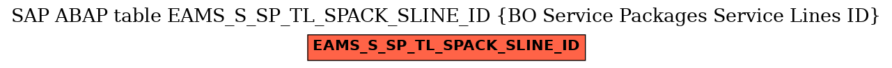 E-R Diagram for table EAMS_S_SP_TL_SPACK_SLINE_ID (BO Service Packages Service Lines ID)