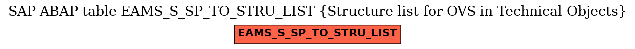 E-R Diagram for table EAMS_S_SP_TO_STRU_LIST (Structure list for OVS in Technical Objects)