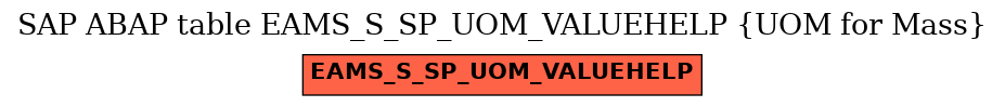 E-R Diagram for table EAMS_S_SP_UOM_VALUEHELP (UOM for Mass)