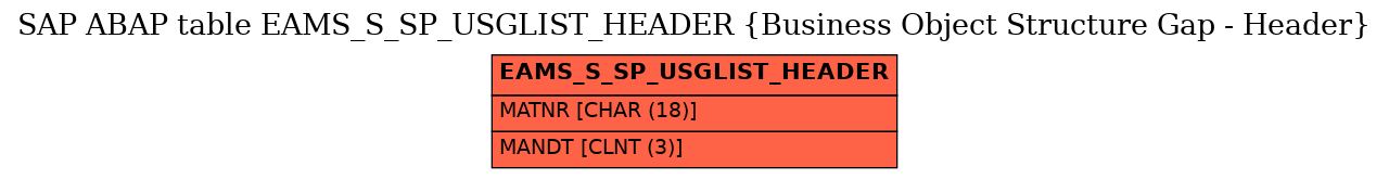 E-R Diagram for table EAMS_S_SP_USGLIST_HEADER (Business Object Structure Gap - Header)