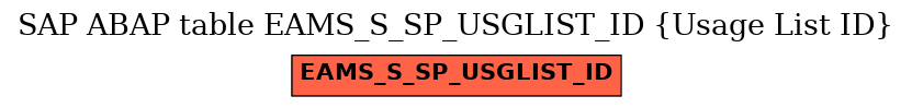 E-R Diagram for table EAMS_S_SP_USGLIST_ID (Usage List ID)