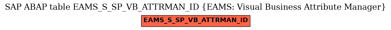 E-R Diagram for table EAMS_S_SP_VB_ATTRMAN_ID (EAMS: Visual Business Attribute Manager)