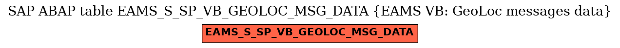 E-R Diagram for table EAMS_S_SP_VB_GEOLOC_MSG_DATA (EAMS VB: GeoLoc messages data)