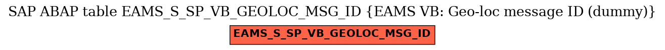 E-R Diagram for table EAMS_S_SP_VB_GEOLOC_MSG_ID (EAMS VB: Geo-loc message ID (dummy))