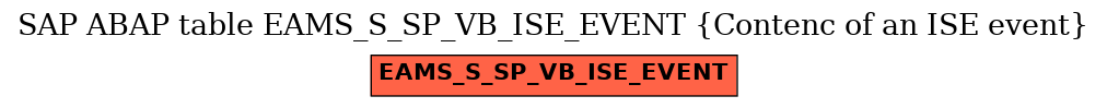 E-R Diagram for table EAMS_S_SP_VB_ISE_EVENT (Contenc of an ISE event)