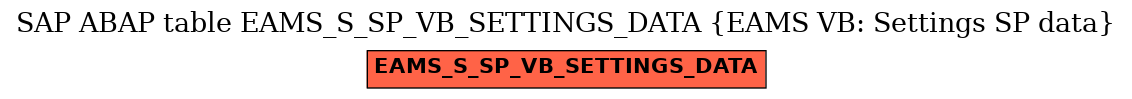 E-R Diagram for table EAMS_S_SP_VB_SETTINGS_DATA (EAMS VB: Settings SP data)