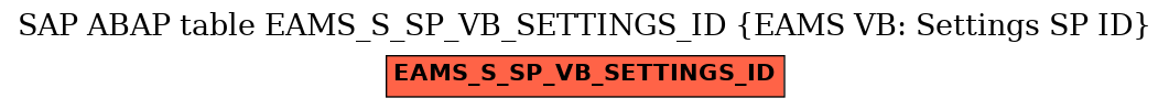 E-R Diagram for table EAMS_S_SP_VB_SETTINGS_ID (EAMS VB: Settings SP ID)