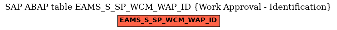 E-R Diagram for table EAMS_S_SP_WCM_WAP_ID (Work Approval - Identification)