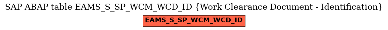 E-R Diagram for table EAMS_S_SP_WCM_WCD_ID (Work Clearance Document - Identification)