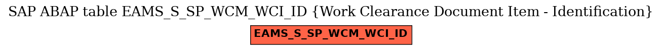 E-R Diagram for table EAMS_S_SP_WCM_WCI_ID (Work Clearance Document Item - Identification)