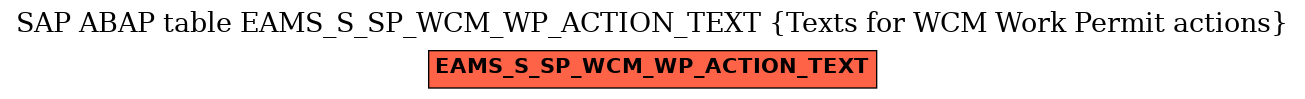 E-R Diagram for table EAMS_S_SP_WCM_WP_ACTION_TEXT (Texts for WCM Work Permit actions)