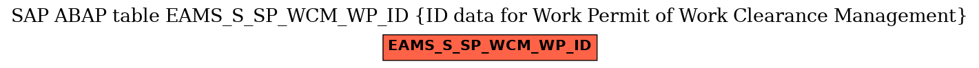 E-R Diagram for table EAMS_S_SP_WCM_WP_ID (ID data for Work Permit of Work Clearance Management)