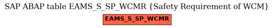 E-R Diagram for table EAMS_S_SP_WCMR (Safety Requirement of WCM)