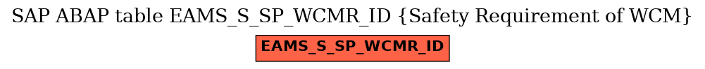 E-R Diagram for table EAMS_S_SP_WCMR_ID (Safety Requirement of WCM)