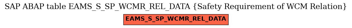 E-R Diagram for table EAMS_S_SP_WCMR_REL_DATA (Safety Requirement of WCM Relation)