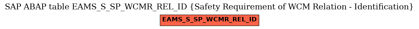 E-R Diagram for table EAMS_S_SP_WCMR_REL_ID (Safety Requirement of WCM Relation - Identification)