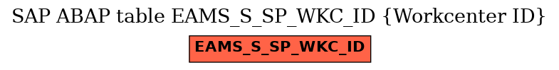 E-R Diagram for table EAMS_S_SP_WKC_ID (Workcenter ID)