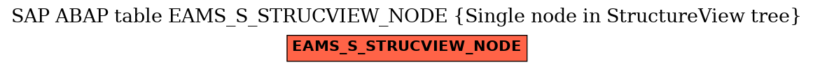 E-R Diagram for table EAMS_S_STRUCVIEW_NODE (Single node in StructureView tree)